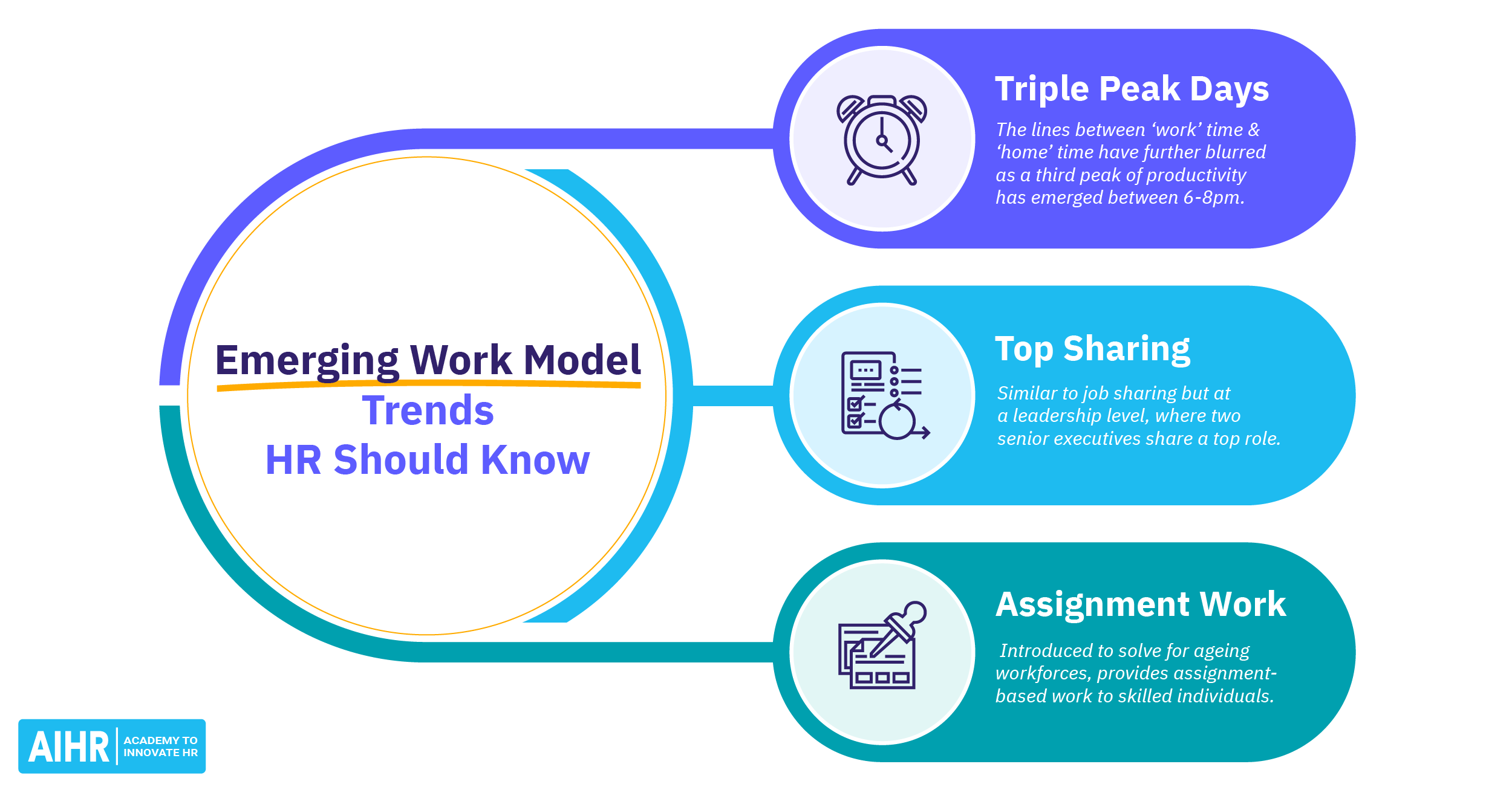 3 Emerging Work Models How HR Can Prepare AIHR
