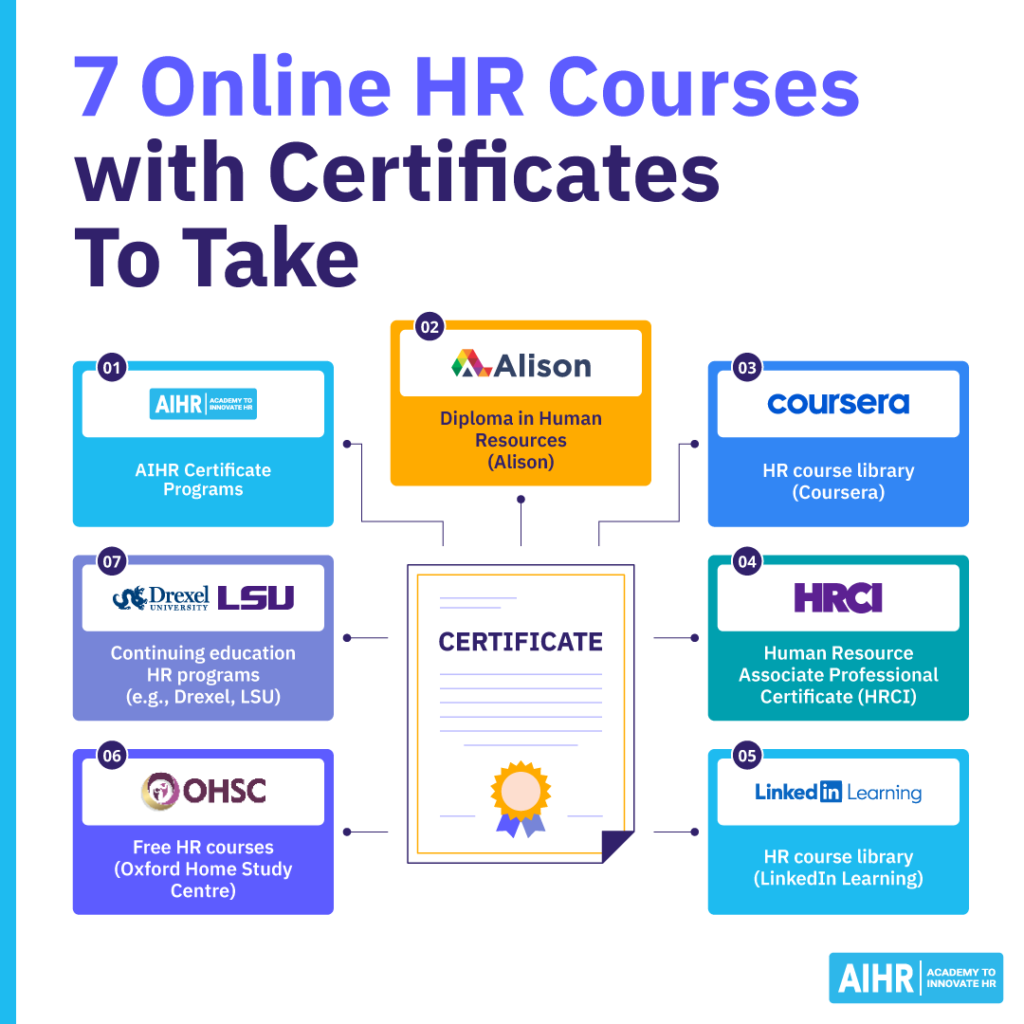 7 online HR courses with certificates to take.