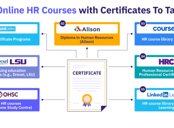 7 online HR courses with certificates to take.