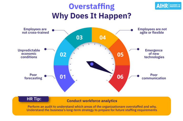 Overstaffing Why It Happens and How To Avoid It in 5 Steps AIHR
