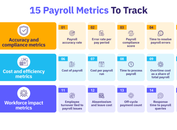 15 payroll metrics HR should track.