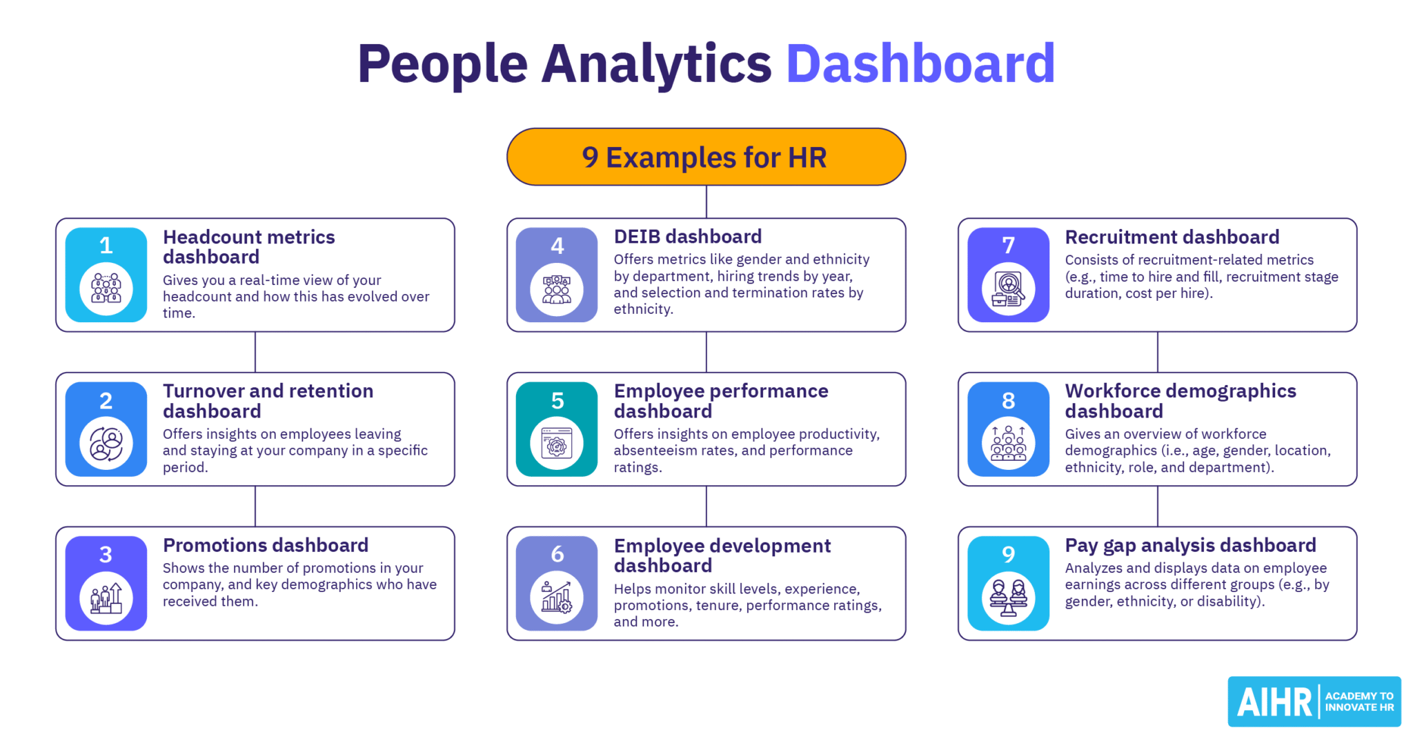 18 Best HR Analytics Certifications And Courses 2026 Edition AIHR