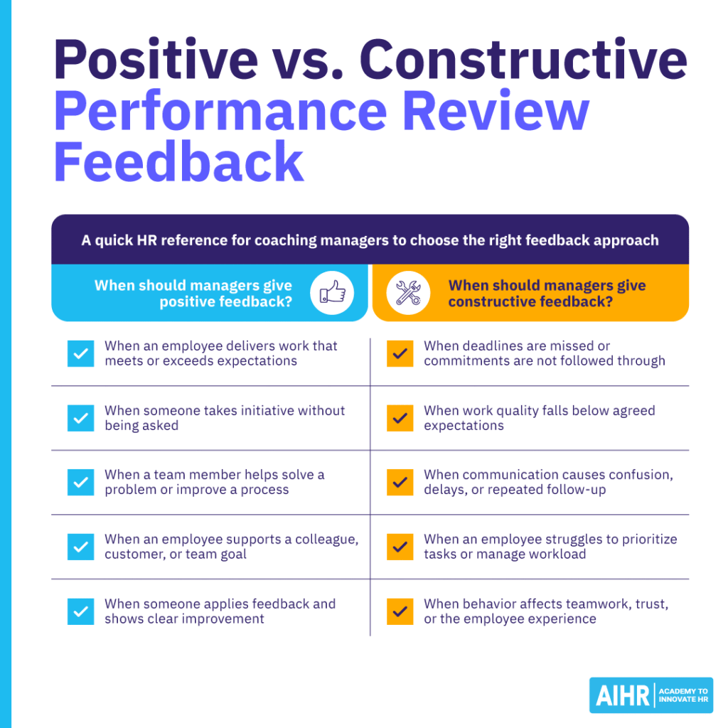 Positive vs. constructive performance review feedback examples for managers, with guidance on when to use each.