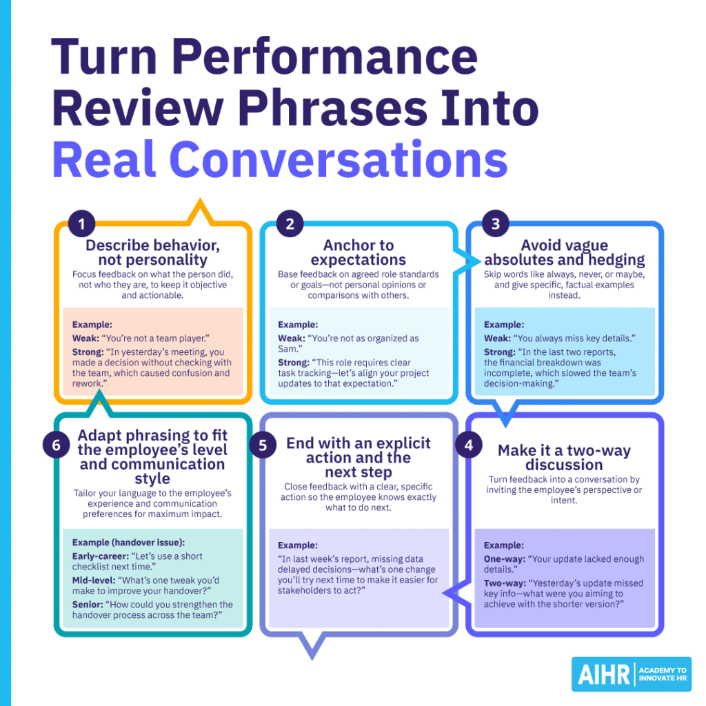 Guide to how HR can turn performance review phrases into real conversations.