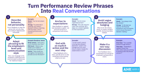 Guide to how HR can turn performance review phrases into real conversations.