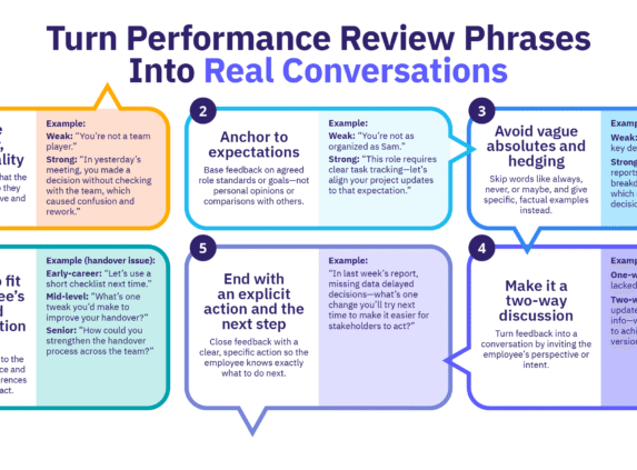 Guide to how HR can turn performance review phrases into real conversations.