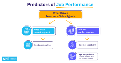 Predictors of Job Performance Featured Image