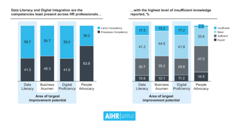 hr competencies chart