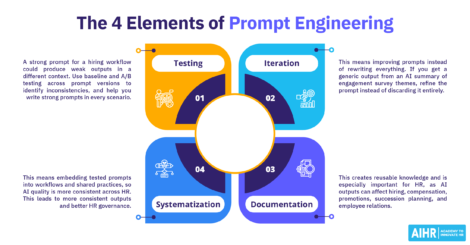 The four elements of prompt engineering.