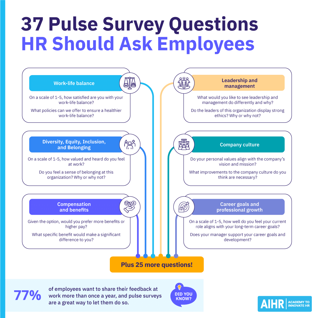 37 Enlightening Employee Pulse Survey Questions To Ask - AIHR