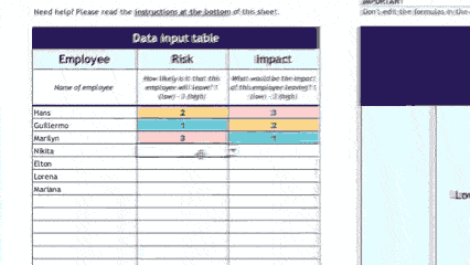 AIHR Resource Library preview.