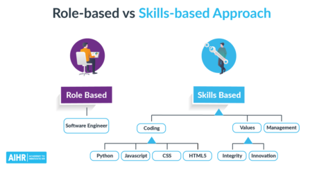 Critical differences between role-based and skills-based approach.