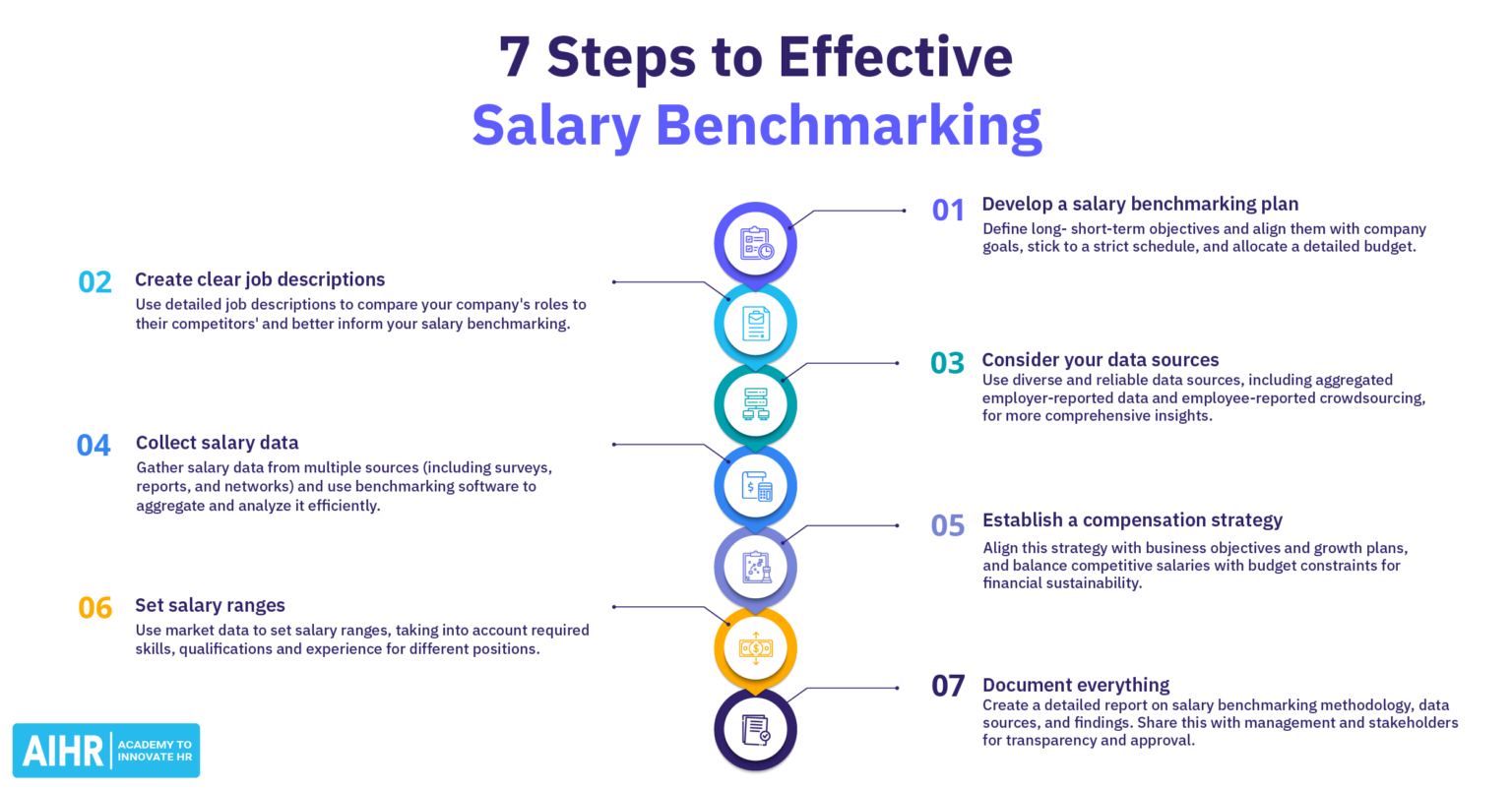 What Is Salary Range Definition, Use, and Examples AIHR