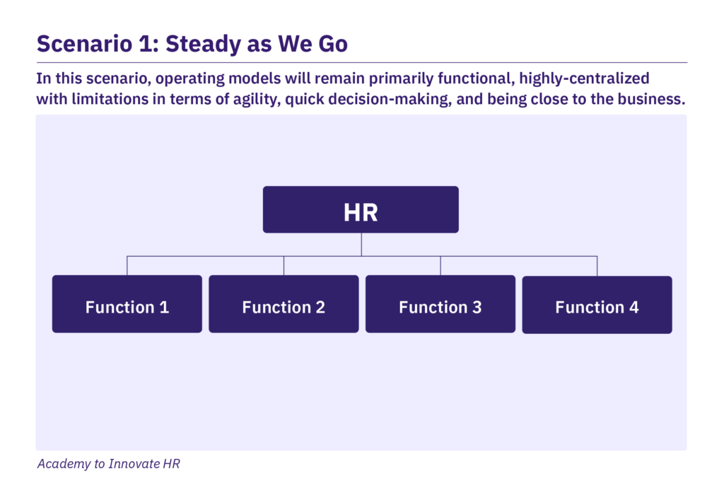 Scenario 1: Steady as we go.