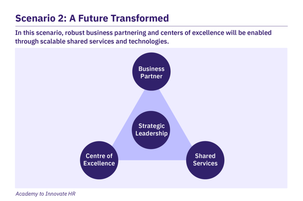Scenario 2: A future transformed.