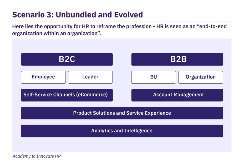 Scenario 3: Unbundled and evolved.