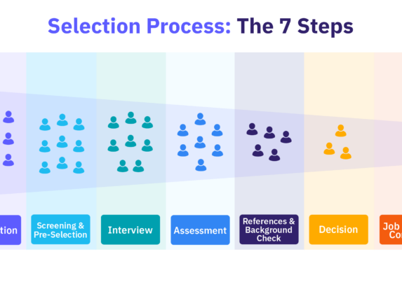 The 7 steps of the selection process.