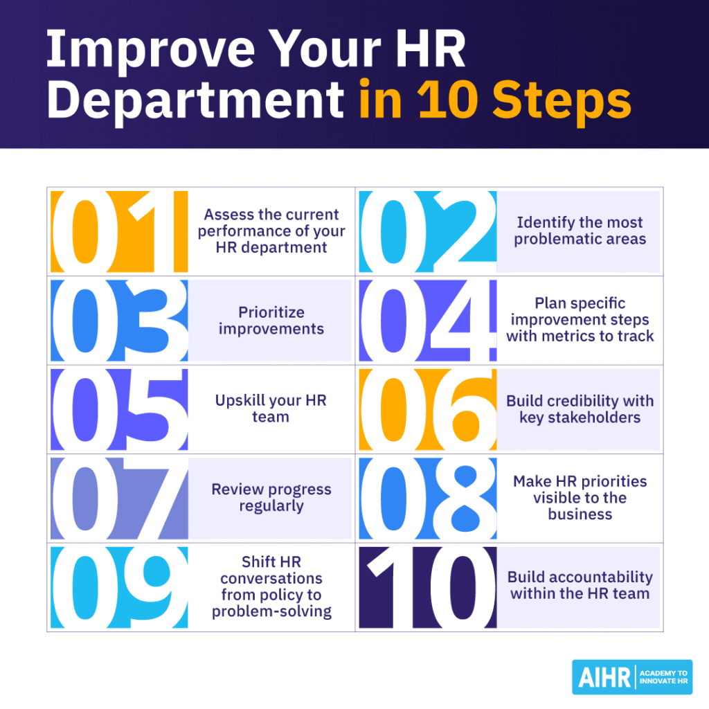 Step-by-step overview of 10 actions to improve the effectiveness of an HR department.