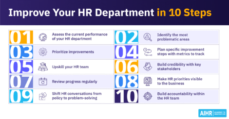 Step-by-step overview of 10 actions to improve the effectiveness of an HR department.