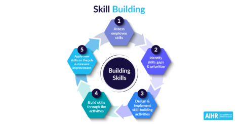 Skill Building Featured Image