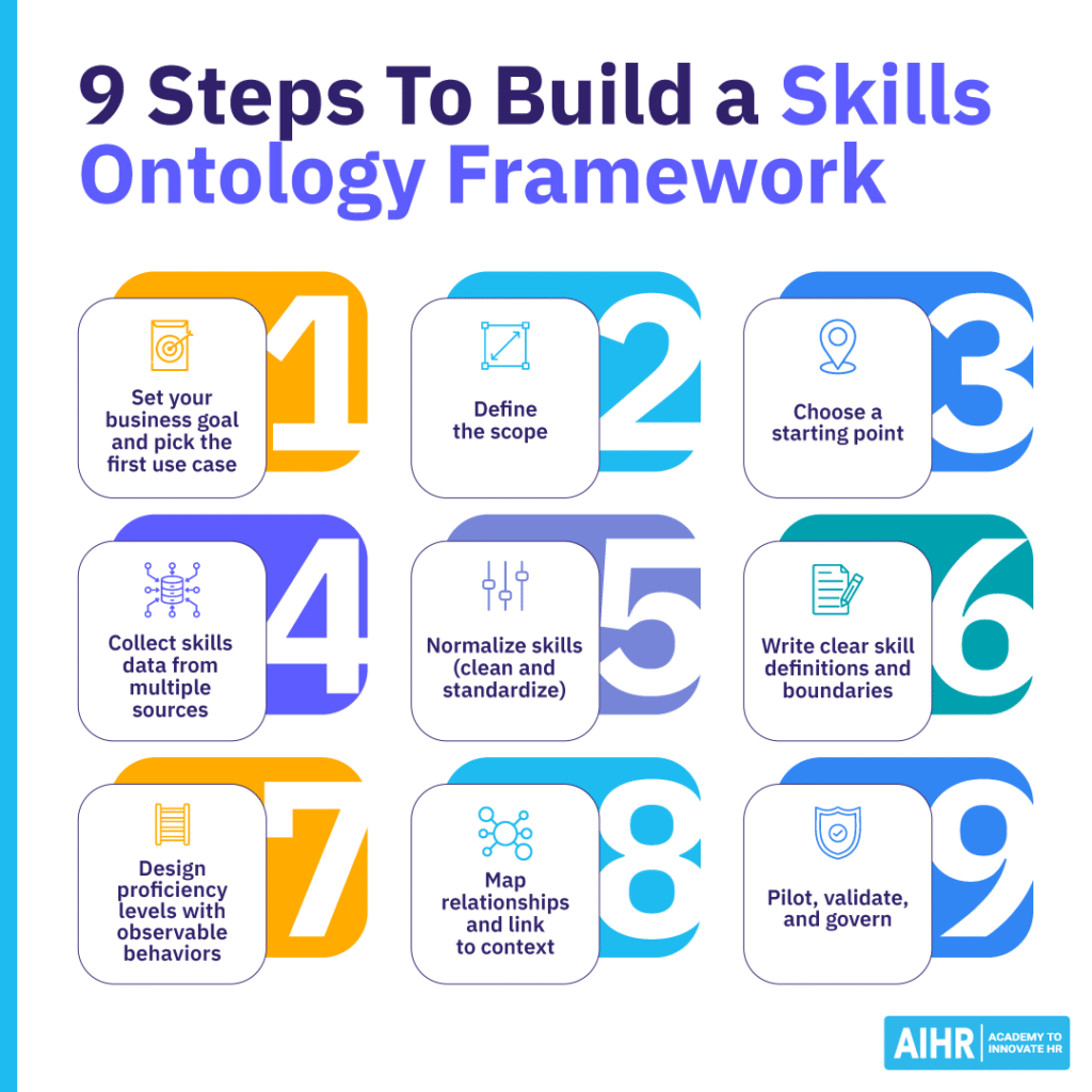 Step-by-step overview of nine steps to build a skills ontology framework.