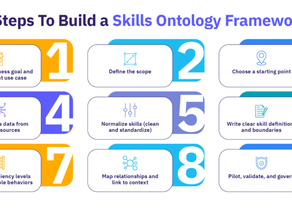 Step-by-step overview of nine steps to build a skills ontology framework.