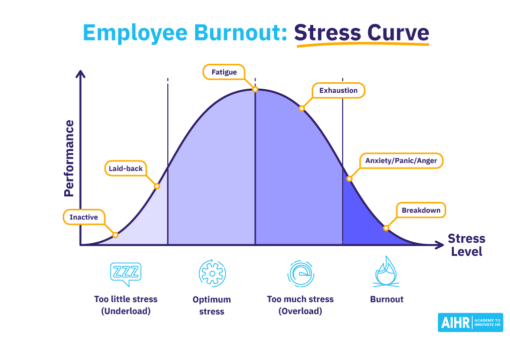 How To Spot the Signs and Prevent Employee Burnout - AIHR