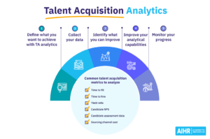 Talent Acquisition: The Ultimate Guide - AIHR