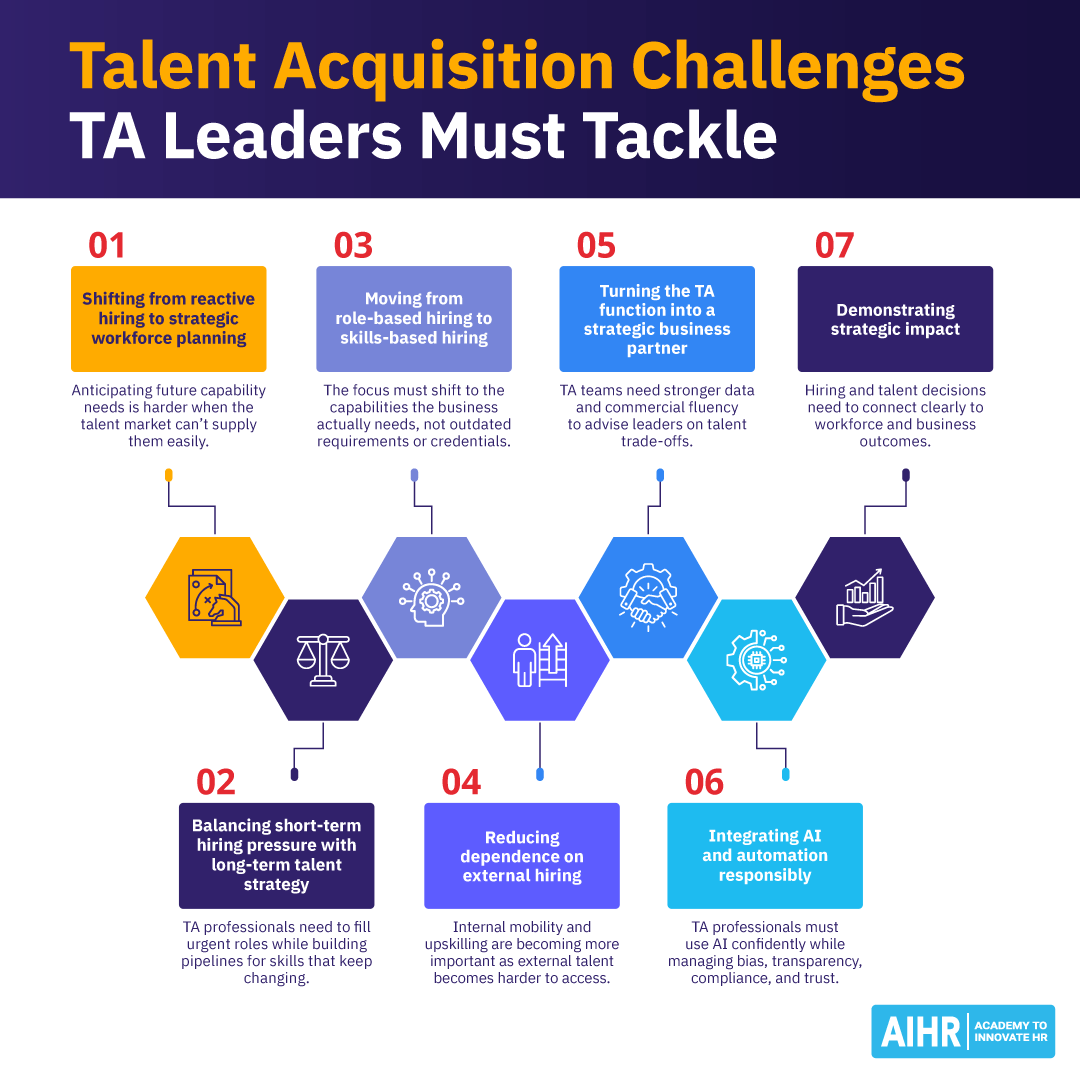 Talent Challenges 7 Talent Acquisition Challenges TA Leaders Must Solve - AIHR