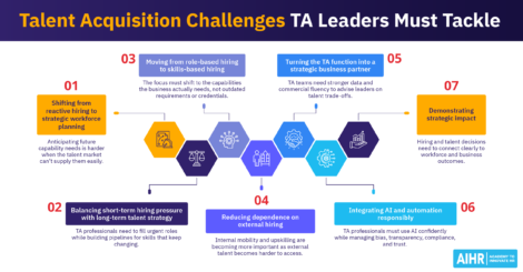 Talent acquisition challenges TA leaders must tackle to ensure business success.