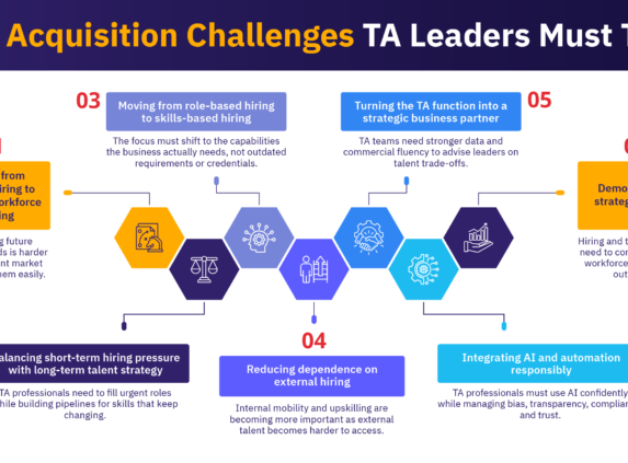 Talent acquisition challenges TA leaders must tackle to ensure business success.