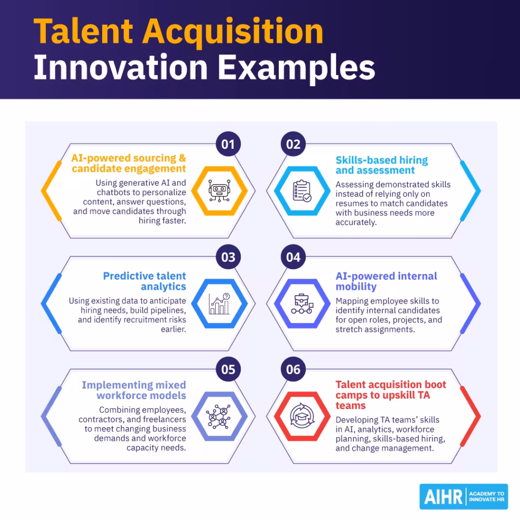 Examples of talent acquisition innovation, from predictive talent analytics to implementing mixed workforce models.