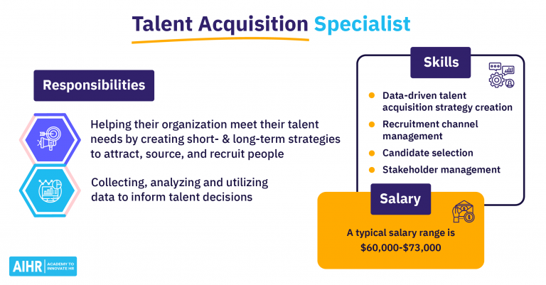 How HR Can Create a Comprehensive Talent Strategy - AIHR
