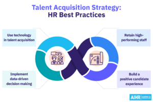 How To Develop a Talent Acquisition Strategy (Plus 6 Examples) - AIHR