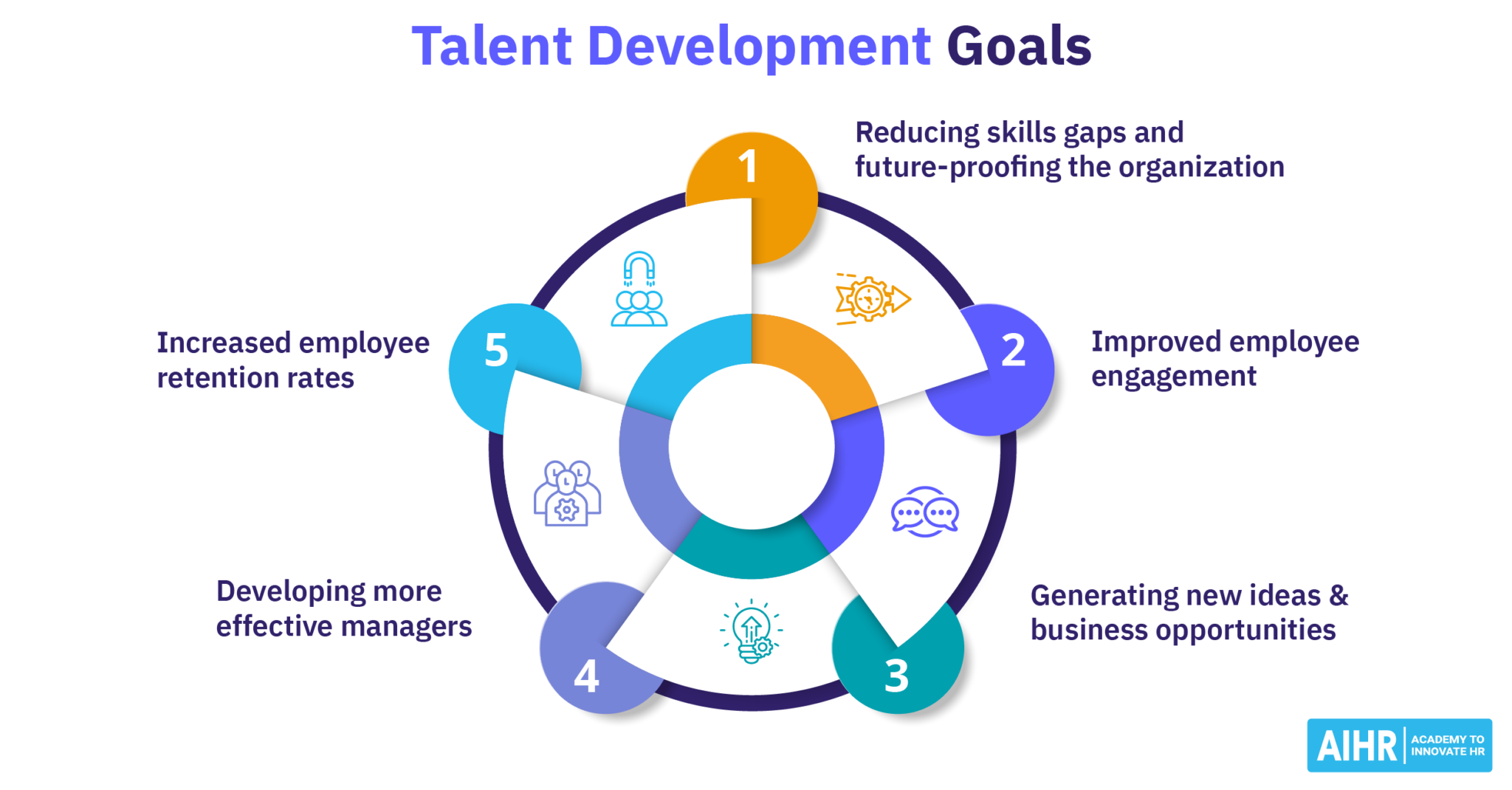 4 Key Learning and Development Jobs Explained - AIHR