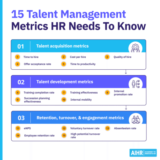 15 Talent Management Metrics for HR to Consider in 2026 – AIHR