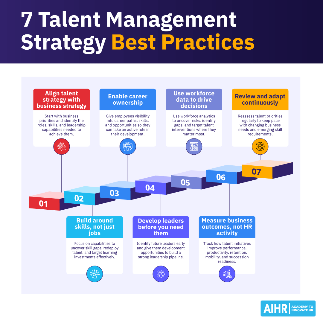 talent-management-strategy-