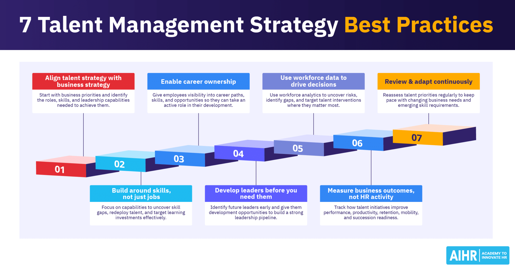 HR Knowledge Management: 10 Best Practices To Follow - AIHR
