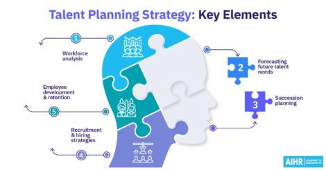 Talent Planning Featured Image