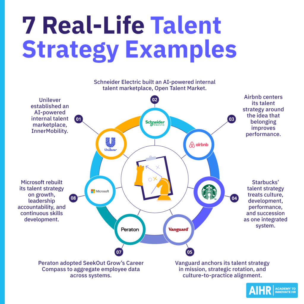 Seven real-life company examples of talent strategy.