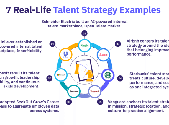 Seven real-life company examples of talent strategy.