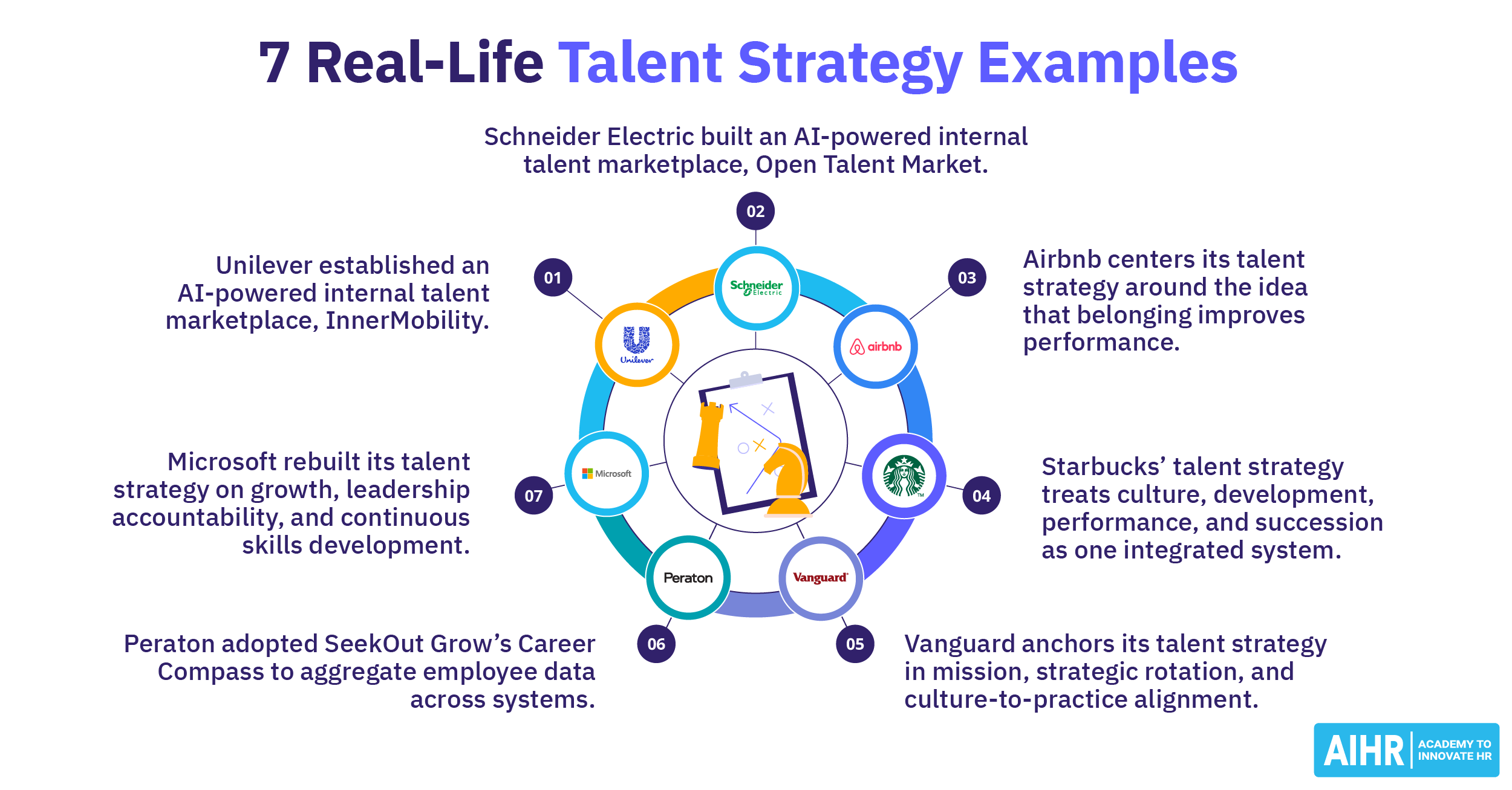 7 Talent Strategy Examples + How To Implement Them - AIHR