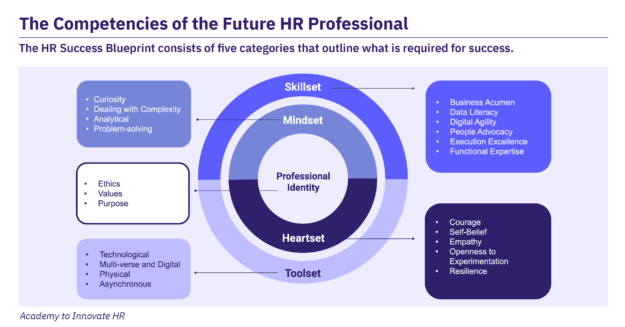 the-competencies-of-the-future-hr-professional-social