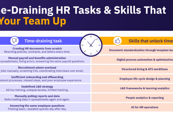 7 time-draining HR tasks with matching skills like automation, analytics, and AI that save time and improve efficiency.