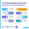 43 Training Needs Assessment Questions To Ask Employees - AIHR