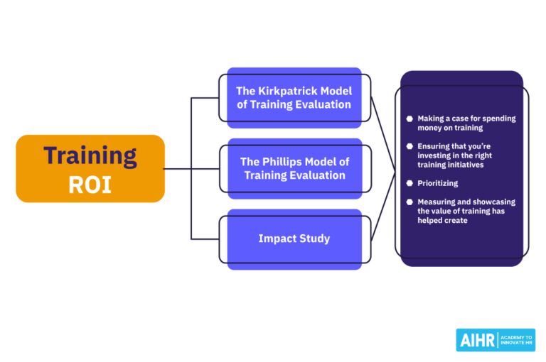 Learning and Development: A Comprehensive Guide - AIHR