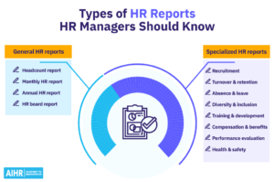 12 Types of HR Reports [+ Free HR Board Report Template]