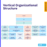 nike organizational structure