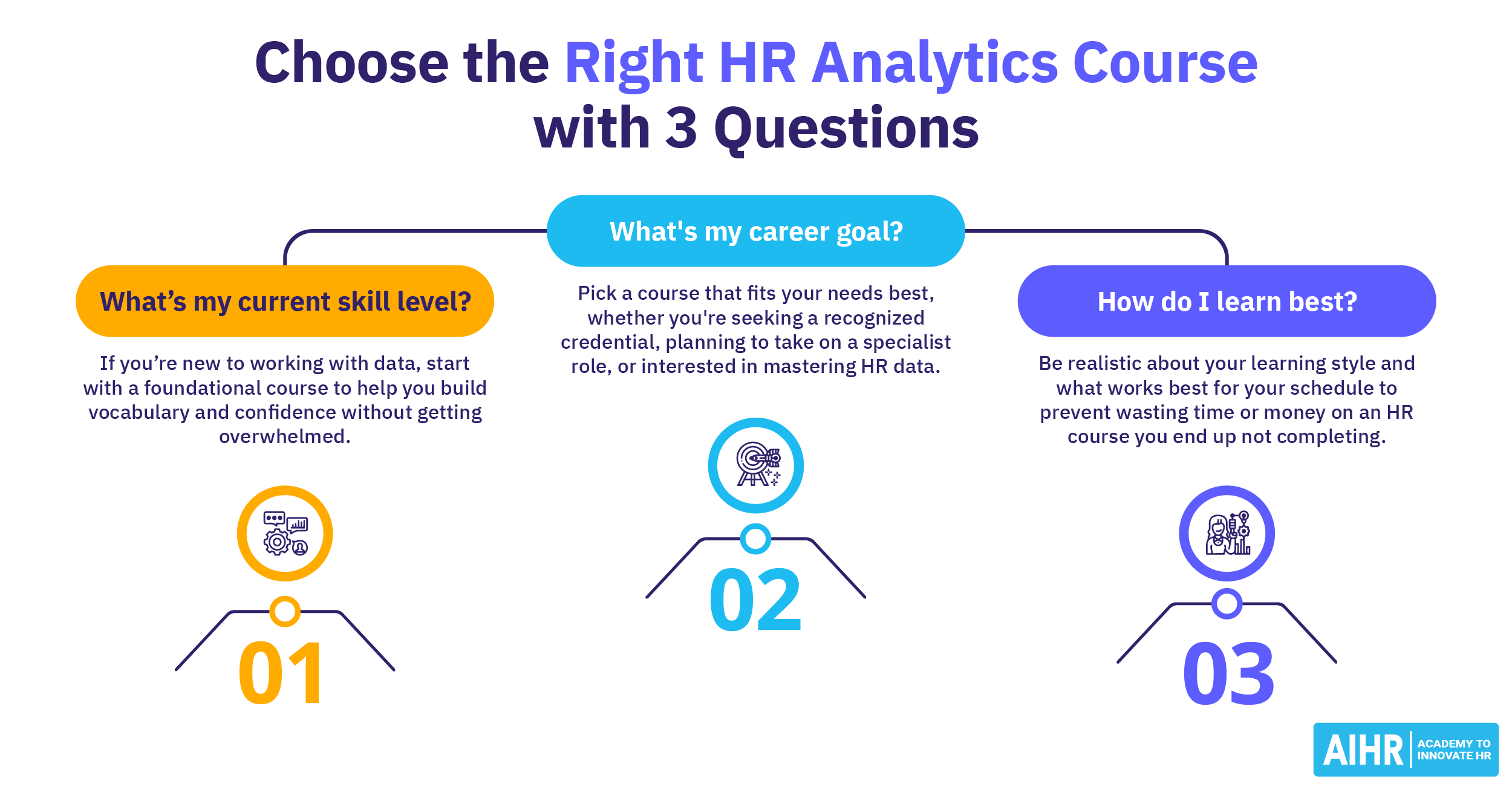 What Are the Best HR Analytics Courses? 10 Options To Further Your HR Career