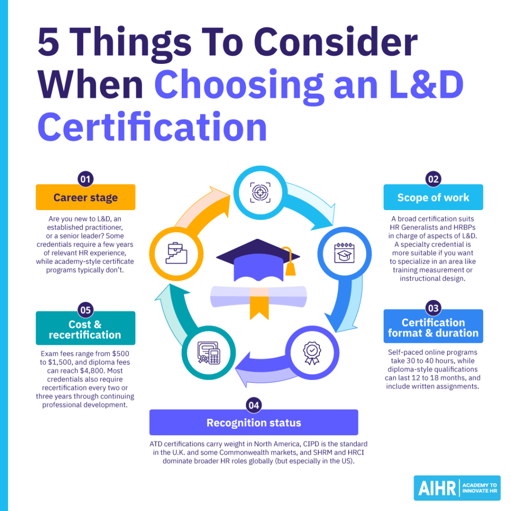5 things to consider when choosing a learning and development certification.